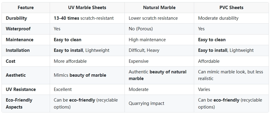 Marble with UV Marble Sheets