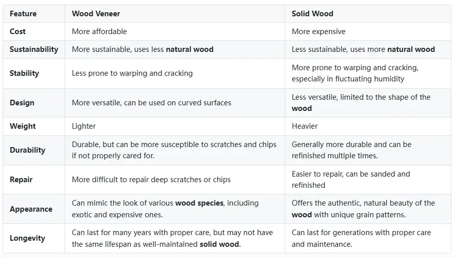wood veneer vs solid wood
